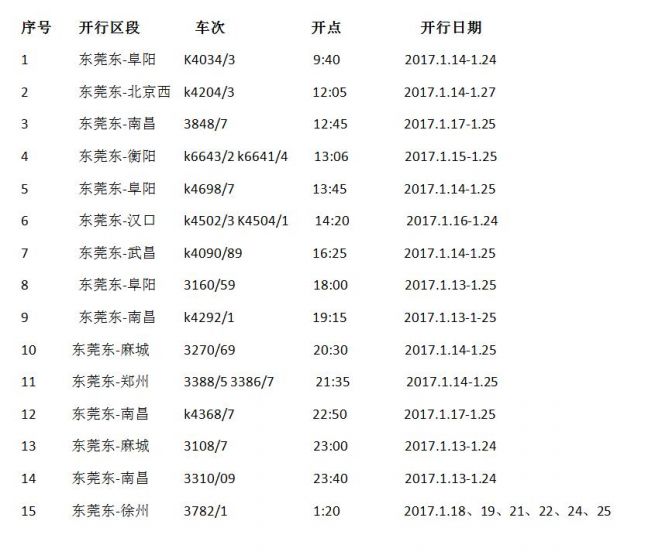 东莞东深圳北接送